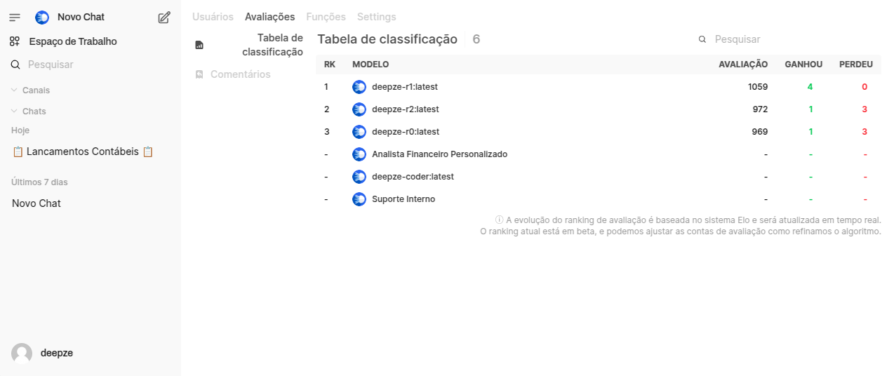 Exemplo de Leaderboard